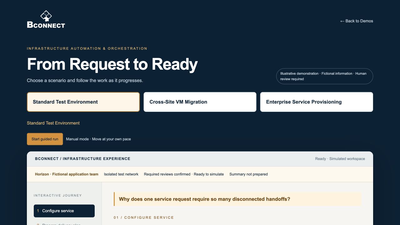 Infrastructure Automation interactive demonstration screen