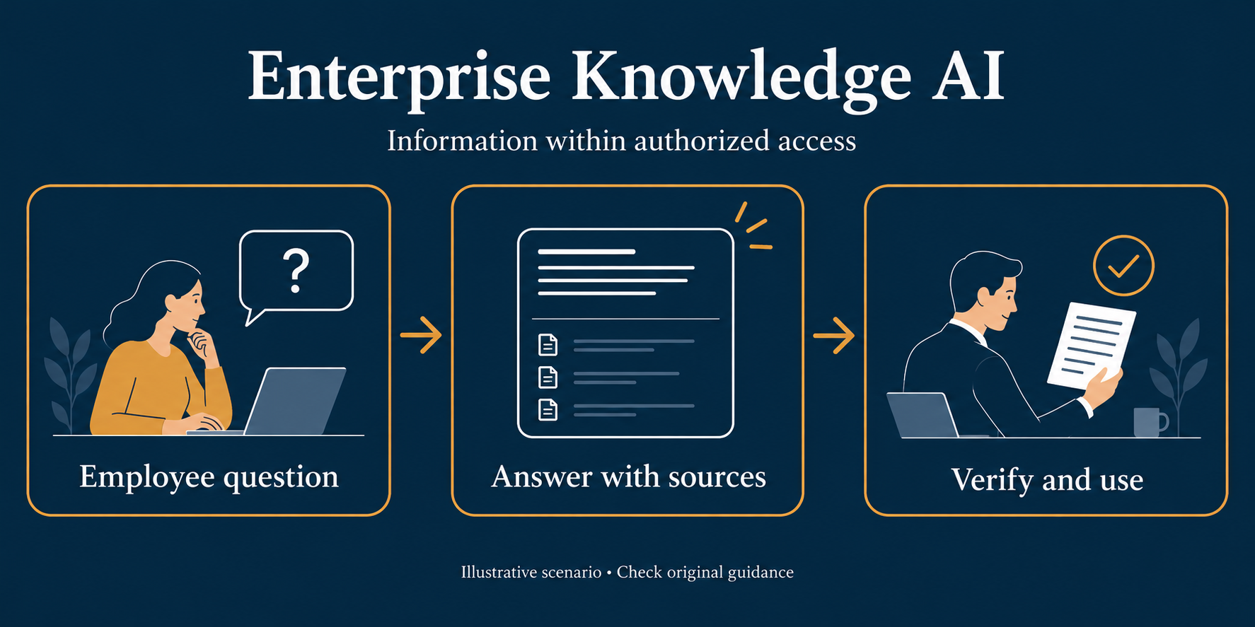 Enterprise Knowledge AI diagram